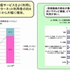 無料ネットコンテンツの内訳の画像