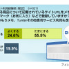 ECサイトの利用動向に関する意識調査の画像
