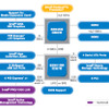 Intel 945Gチップセットの画像