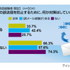 調査結果の画像