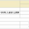 「Biz・ホーダイ ダブル」見直し前後の料金比較の画像