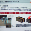 柔軟性の高いサーバ室の画像