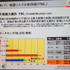 地震リスク分析評価ではリスクが「極めて低い（2.9）」と評価の画像