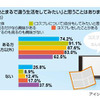 コスプレへの興味に関する意識調査の画像