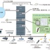 新電話システム概要の画像
