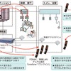 無線IP電話機を使ったナースコール連動システム全体図の画像