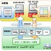 環境経営情報システム「SLIMOFFICE」の画像