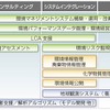 富士通エフ・アイ・ピーの環境ソリューション体系の画像