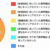 スマートフォンの購入状況の画像