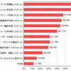スマートフォンを購入した理由の画像