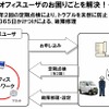サポートの流れの画像
