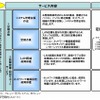 サービス内容の画像