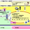 サービスの拡充イメージの画像