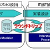 ラウンドトリップ・サイクル図の画像