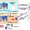 OPTPicture サービス概念図の画像