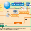 e-ネコネットスーパーの画像