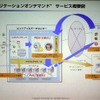 アプリケーションオンデマンドのシステム構成図の画像