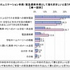 コミュニケーション手段/緊急連絡手段として最も望ましいと思うものの画像