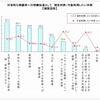 日常的な保護者への情報伝達として　現在利用/今後利用したい手段の画像