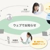 「ウェブでお知らせ」の仕組みの画像