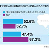 着せ替え人形に関する意識調査の画像