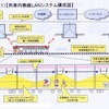 実験環境の概略図の画像