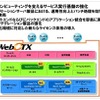 サービス実行基盤　WebOTX V8.3の画像