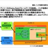 WebOTX Batch Server V8.3の画像