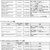 新製品の価格および出荷時期の画像