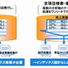 インデックス設計レスで高速処理を実現するSIGMA検索技術の画像