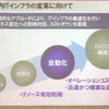 現在は仮想化、統合化がほぼ終わり、管理運用の自動化、標準化のフェーズの画像