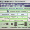 富士通のプライベートクラウドのシステム構成の画像