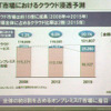 国内IT市場におけるクラウド予測の画像