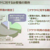 クラウド案件の内訳の画像