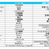 アメトーーク！SP（10月8日）で紹介された製品の一覧（カカクコムより）の画像