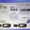 Portable TVのサービス概要図。左下にはPSPに直接ダウンロードする方法も記載されているの画像