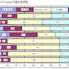 VistaユーザーのVista満足度評価の画像