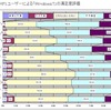 XPユーザーのWindows 7満足度評価の画像