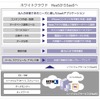「ホワイトクラウド」のサービス展開イメージの画像