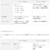 「ホワイトクラウド　シェアードHaaS」「ホワイトクラウド　プライベートHaaS」サービス概要の画像