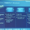Windows Embeddedのエンタープライズ向けコンポーネントや機能の画像