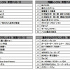 DVDレンタル年間ランキングの画像