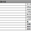 CDレンタル年間ランキングの画像