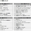 ゲームソフト 年間ランキングの画像