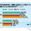 WEB広告に関する意識調査の画像