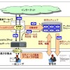 「メール監査アーカイブサービス」の特長の画像