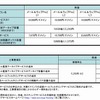 「メール監査アーカイブサービス」利用料金の画像