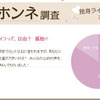 意識調査結果の画像