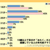 調査結果の画像