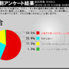 「シー・シェパード抗議船 日本船と衝突について」の調査の画像